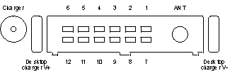 Nokia 8110 Pin-Out diagram